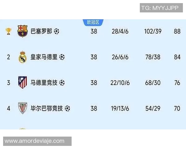 巴萨官方宣布莱万体检合格将参加对阵毕尔巴鄂竞技的比赛 巴萨官方宣布莱万体检合格将参加对阵毕尔巴鄂竞技的比赛